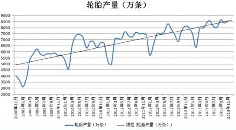 輪胎